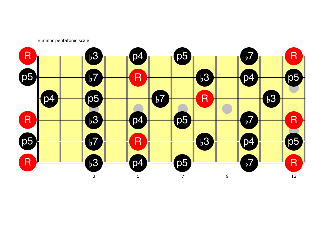 Vestapol Tuning (open D or E) Guitar Lessons by BrianGuitar Lessons