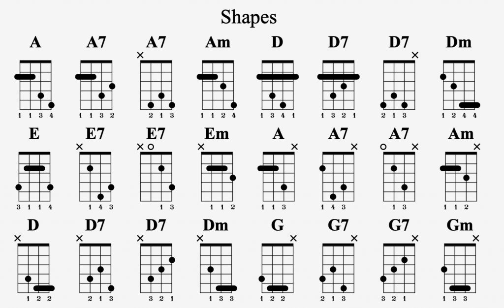 Mandolin Chord Shapes Guitar Lessons by BrianGuitar Lessons by Brian