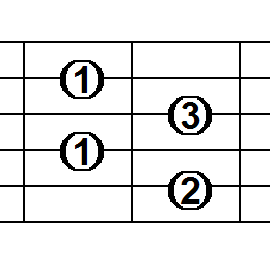guitar chords