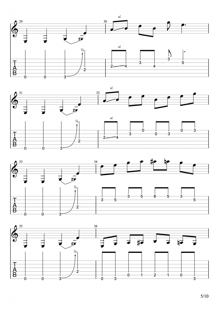 Blues Riffs for Guitar - The Sound HoundsThe Sound Hounds