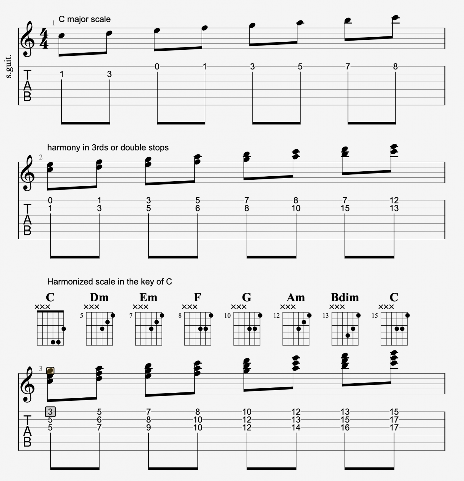 Harmonized Scales - The Sound HoundsThe Sound Hounds