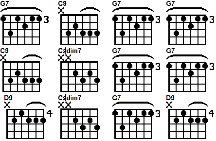 guitar lesson chords
