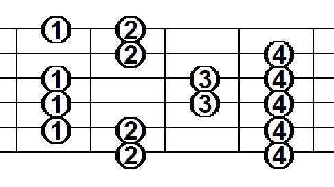 guitar scales