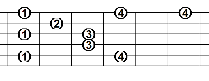 guitar arpeggios