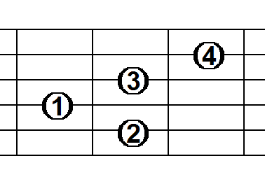 guitar chords
