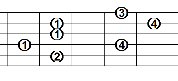 guitar arpeggios
