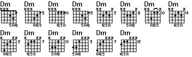 Dm triad chords
