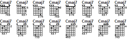 Major 7 triads guitar chords