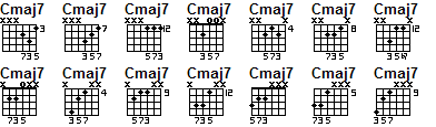Maj 7 triads guitar chords