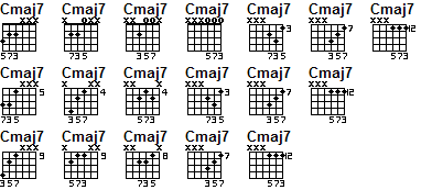 Maj 7 triads guitar chords
