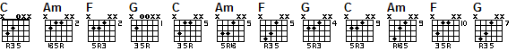 triad chords 7_3